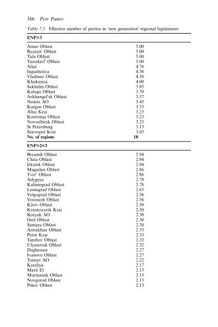 Federalism and Local Politics in Russia