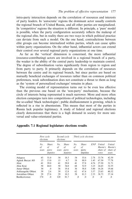 Federalism and Local Politics in Russia