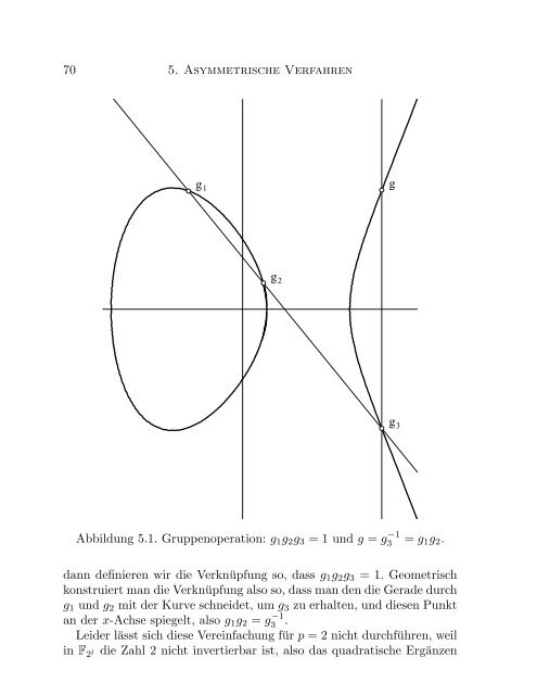 Mathematische Grundlagen der Kryptographie