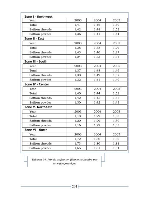 Annex White book.pdf