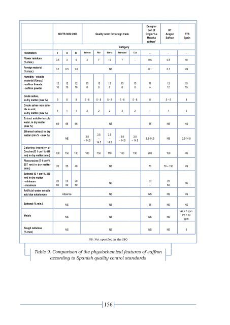 Annex White book.pdf