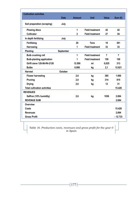 Annex White book.pdf