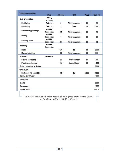 Annex White book.pdf