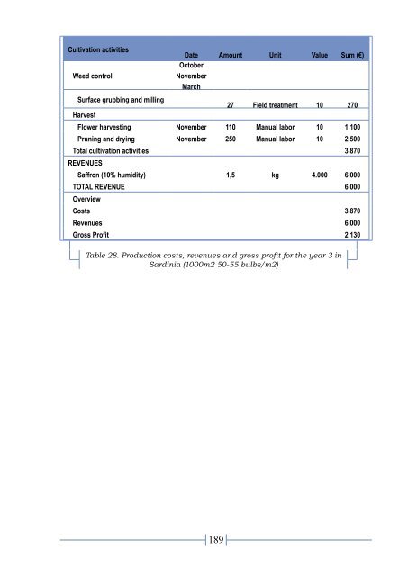 Annex White book.pdf