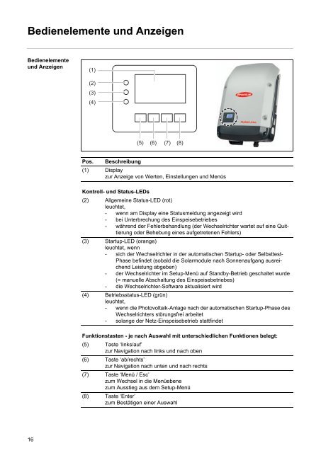 Fronius Symo - BayWa r.e.