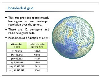 Icosahedral grid - cmmap