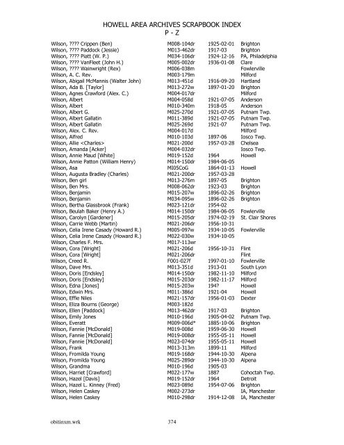 HOWELL AREA ARCHIVES SCRAPBOOK INDEX P - Z