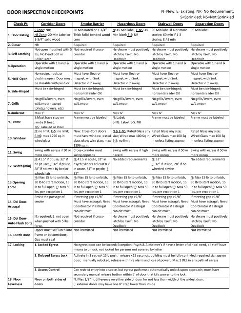 Door and Wall Inspection Checklists - Lauzon.LSC
