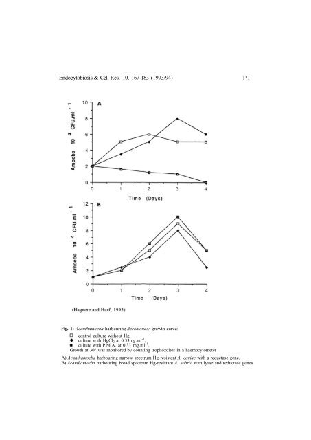 FREE-LIVING AMOEBA: INTERACTIONS WITH ENVIRONMENTAL ...