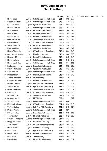 RWK Jugend 2011 Gau Friedberg - Wildmooser Egenburg