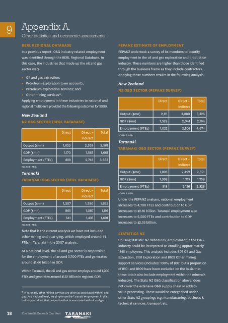 The Wealth Beneath Our Feet - full report (6.4 MB ... - Venture Taranaki