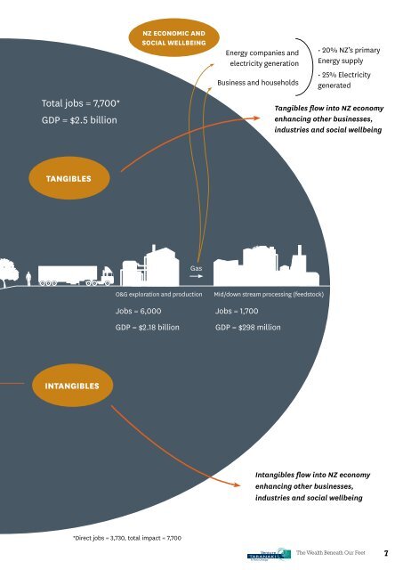 The Wealth Beneath Our Feet - full report (6.4 MB ... - Venture Taranaki