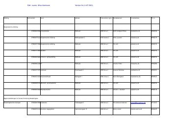 EAN Version 34.xlsx - Aarhus.dk