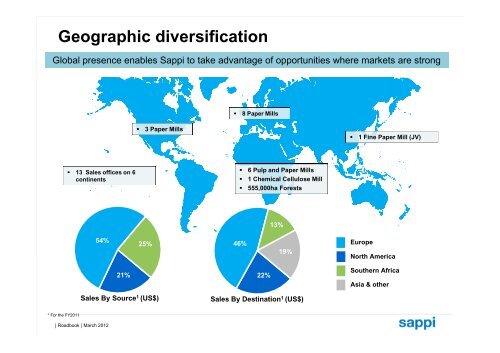 Investor Presentation March 2012.pdf - Sappi