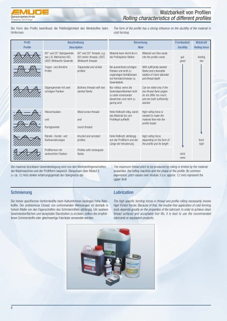 Gewindetechnik - Emuge UK