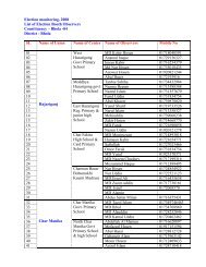 Election monitoring, 2008 List of Election Booth Observers ...