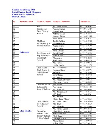 Election monitoring, 2008 List of Election Booth Observers ...