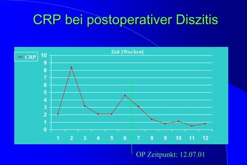 Abrechnung schmerztherapeutischer und minimal invasiver ...