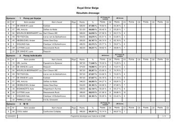 Royal Etrier Belge Résultats dressage