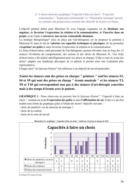 une expérience d'art-therapie à dominante arts plastiques aupres de ...