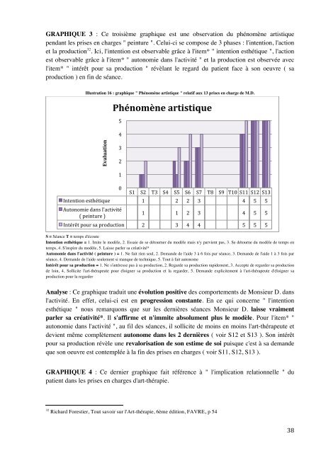 une expérience d'art-therapie à dominante arts plastiques aupres de ...