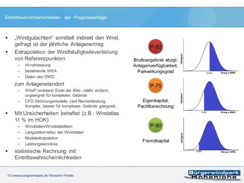 2. Wirtschaftlichkeit und Anlagentechnik moderner ...