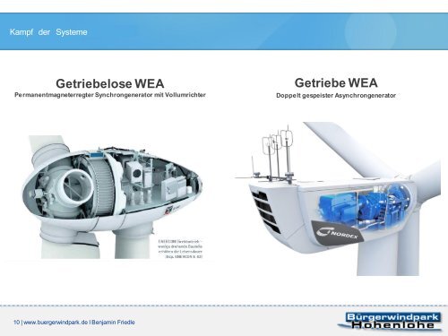 2. Wirtschaftlichkeit und Anlagentechnik moderner ...