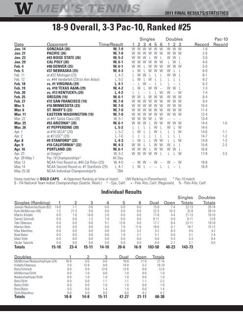 MEN'S TENNIS RECORDBOOK - University of Washington