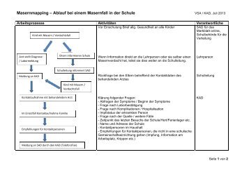 Masernmapping - Ablauf bei einem Masernfall in der Schule (PDF ...