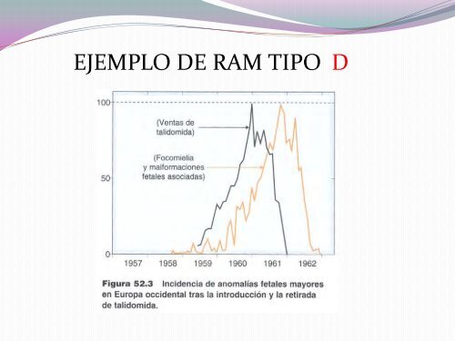 MÓDULO 5 REACCIONES ADVERSAS Y TOXICOLOGÍA