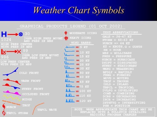 Weather for the Mariner