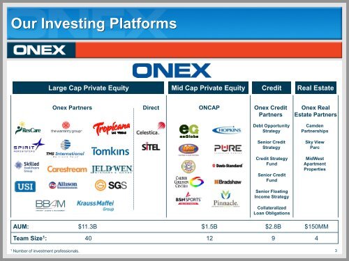 Onex 2013 Investor Day Presentation