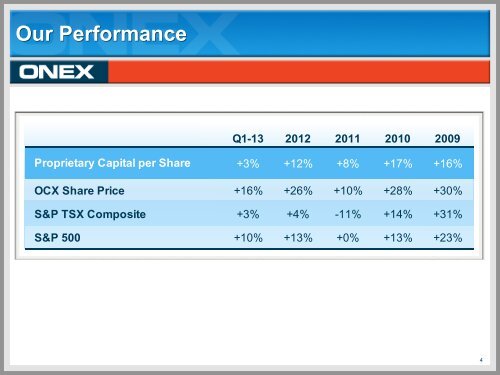 Onex 2013 Investor Day Presentation