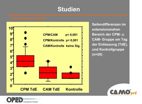 Propriozeption Was können wir tun? - VACOped