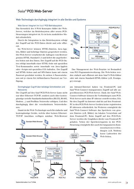 Web-basierte Automation mit Saia® S-Web