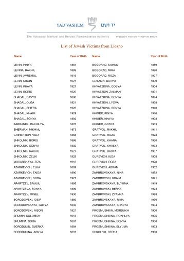 List of Jewish Victims from Liozno - Yad Vashem