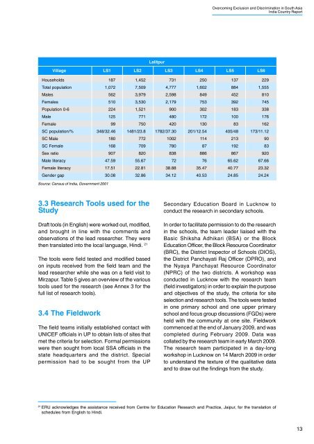 Equity in School Water and Sanitation