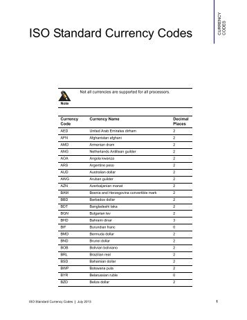 ISO Standard Currency Codes - CyberSource