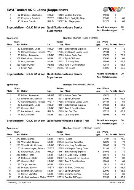 Ergebnisse AQ Löhne - Westernbrueckner.de