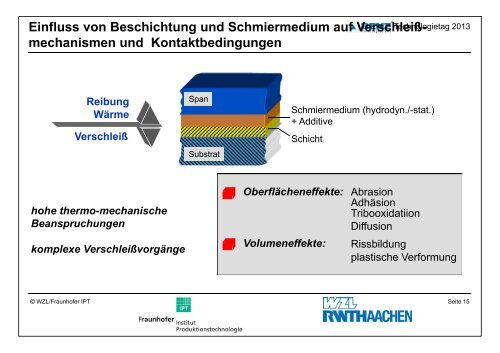 Minimalmengenschmierung - BENZ GmbH Werkzeugsysteme