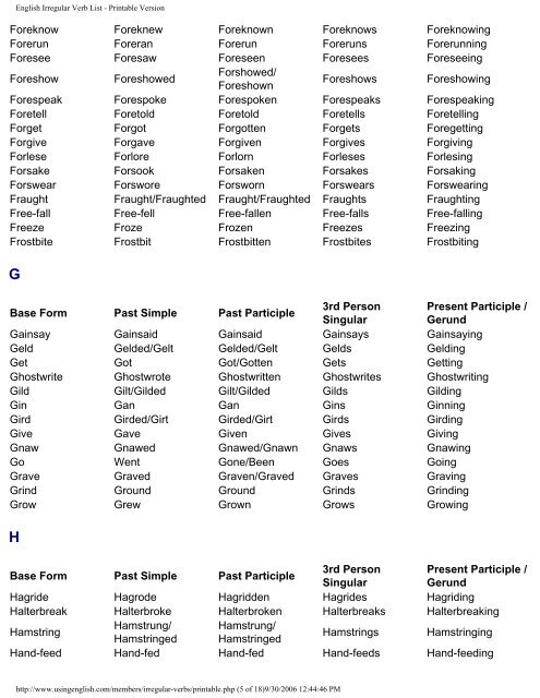 English Irregular Verb List - Printable Version - sisman