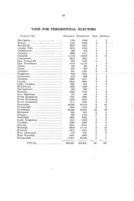 1952 countbook - Rhode Island Board of Elections