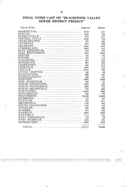 1952 countbook - Rhode Island Board of Elections