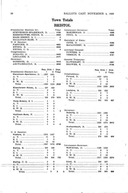 1952 countbook - Rhode Island Board of Elections