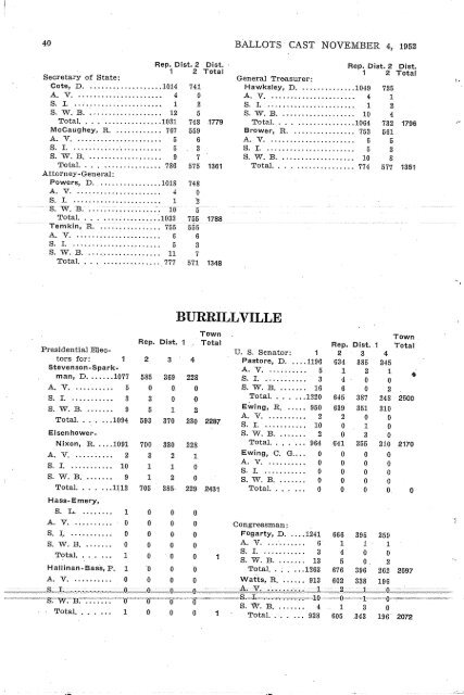 1952 countbook - Rhode Island Board of Elections