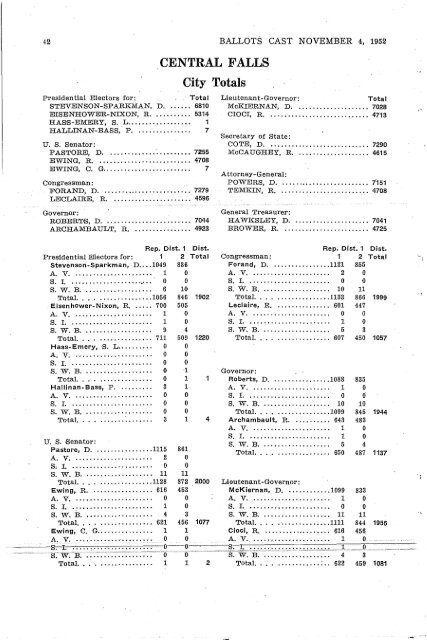 1952 countbook - Rhode Island Board of Elections