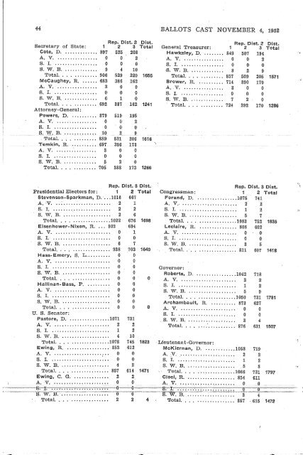 1952 countbook - Rhode Island Board of Elections