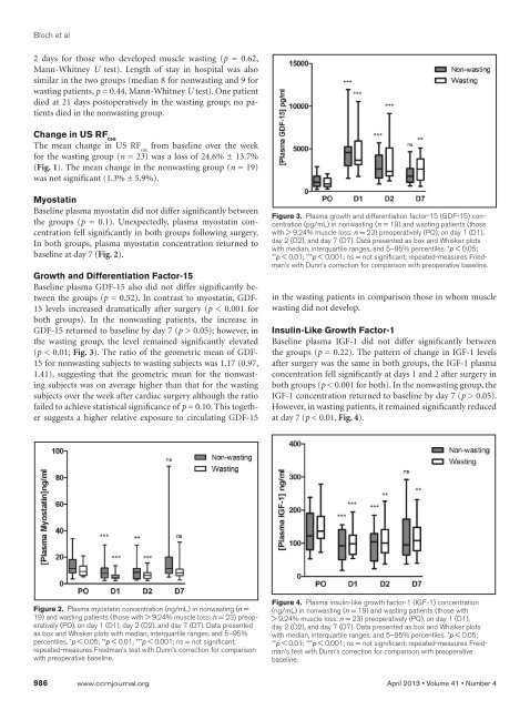 Sustained Elevation of Circulating Growth and Differentiation Factor ...