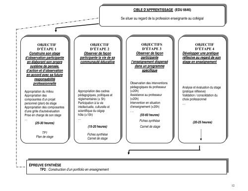 Denise Barbeau Marie Routhier Stage pratique en enseignement ...