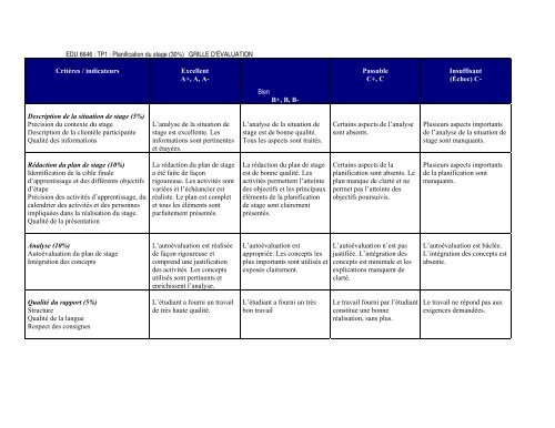 Denise Barbeau Marie Routhier Stage pratique en enseignement ...